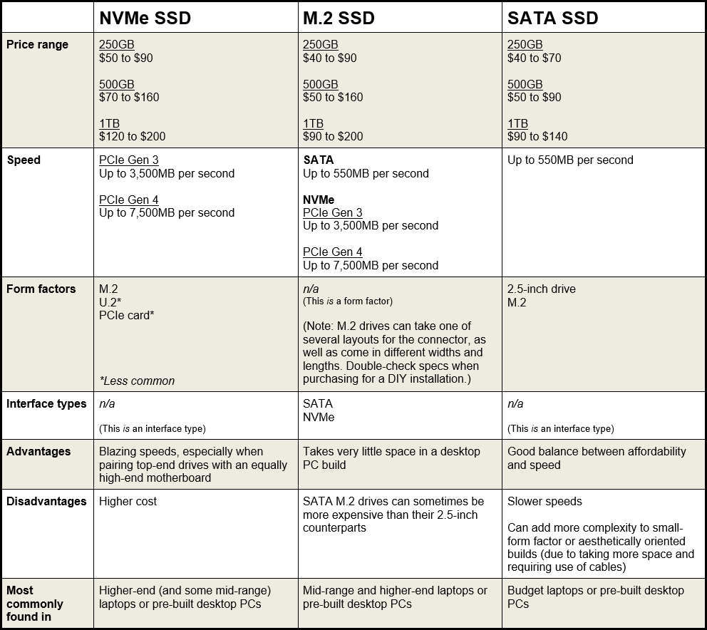 type of ssd