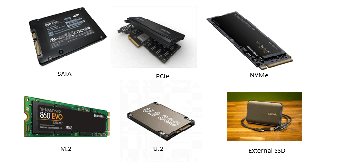 SSD and their Role in Data Storage